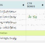 Blog Advertising – Nuffnang in SEA