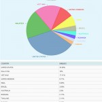 Monthly Nuffnang Statistic Report
