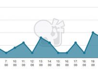 techiedan statistic